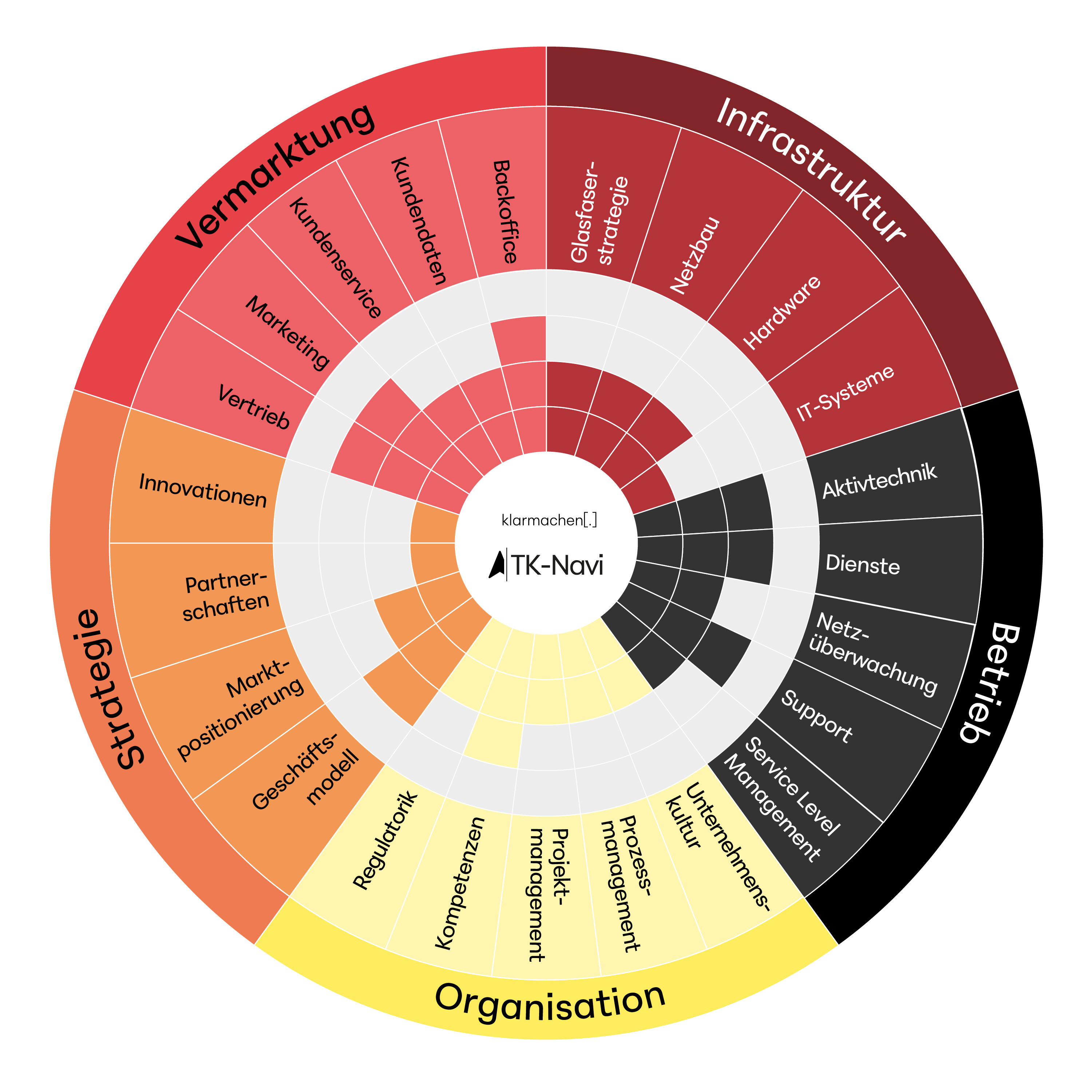TK-Navi – 5 Bereiche im Überblick